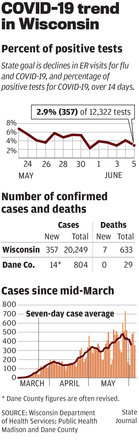 COVID-19 cases and deaths